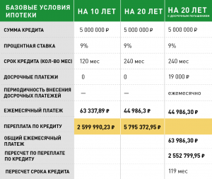 Дадут ли ипотеку в 22 года, если стаж всего 3 месяца? В каком банке?