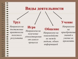 Как оформить частную деятельность(см)?