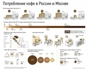 Почему кофе клиентам в РФ обходится относительно дороже, чем в др. странах?