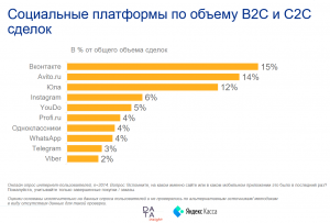 Какие платформы в социальных сетях наиболее подходят для продаж?