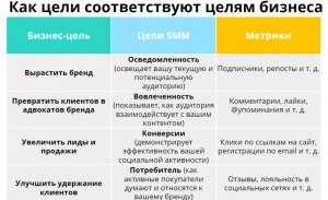 Как создать эффективную стратегию продаж в социальных сетях?