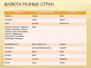 У каких государств нет собственной валюты и почему?