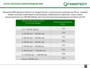 Как формируется стоимость агентского вознаграждения (см.)?