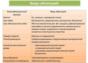 Какие бывают облигации по видам валют?