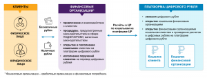 Какая выгода гражданину РФ от цифрового рубля? Польза в чём?