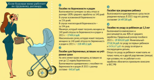 Как выжить в декрете, если не получаю денег с работы?