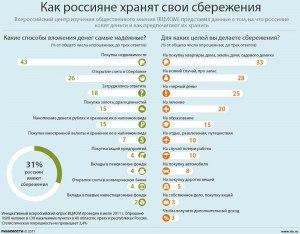 Как в наше время сохранить денежные сбережения?