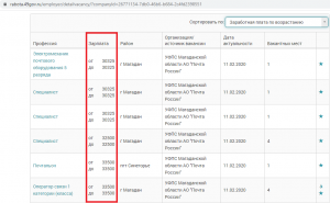 Почему у Почты России денег на зарплаты нет, а на рекламу - есть?