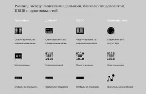 Чем цифровой рубль лучше других видов платежей?