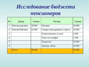 Почему расходы как правило больше доходов, как научиться жить с достатком?