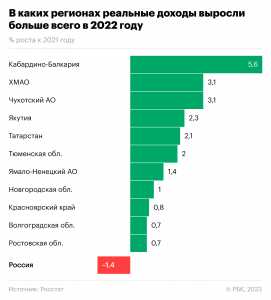 Какие есть варианты легального пассивного дохода в России?