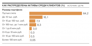 Каково работать брокером или вообще с финансами?