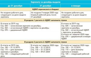 Какого числа выплатят заработную плату за декабрь?