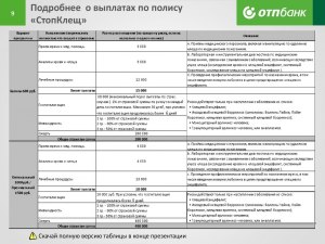 Какие минимальные выплаты по страховке банковских карт установит ЦБ?