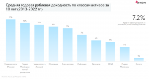 На каких сайтах можно получать пассивный доход?