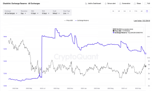 Что такое саплай (Supply) в криптовалюте?