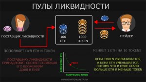 Что такое инвестиционный пул? Как работает? Лохотрон или нет?