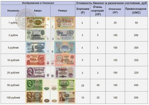 Можно ли хранить в одном месте старые деньги и которые а обращении?