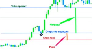 Почему во фьючерсах криптовалют тейк-профит на тенях закрывает не как надо?