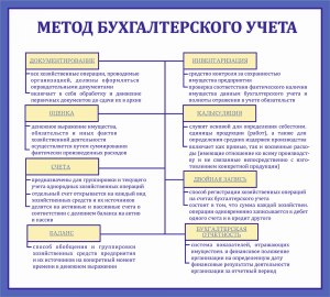 Какие есть способы упрощения и автоматизации ведения бухучета?