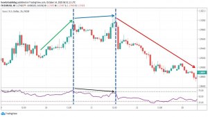 Трейдинг. Что означает, если RSI акции находится на отметке 24?