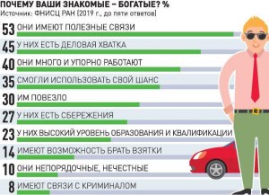 Почему богатые прибедняются?