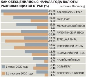 Насколько сильнее обесценились деньги в течение 2013–2015 гг. по сравнению?