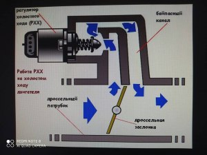 Какой датчик отвечает за холостые обороты двигателя?