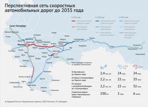 Где появилась самая первая в РФ платная автомобильная дорога (маршрут)?