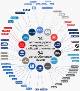 Зачем автоконцерны выпускают чужие авто под своими логотипами?