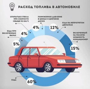 Моторы каких автомобилей более живучие, почему? Что влияет?