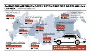 Можно ли сейчас в России где-нибудь бесплатно прокачать авто?