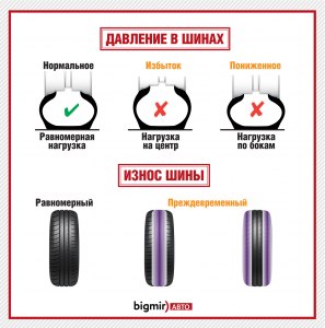 Когда следует подкачивать колёса автомобиля?