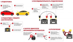 Чтобы зарядить аккумулятор, обязательно ли нужно его снимать с автомобиля?