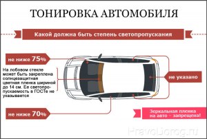 Какой штраф за тонировку передних боковых стёкол автомобиля в России?