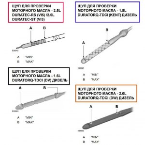 Что может произойти если уровень масла в двигателе будет выше нормы?