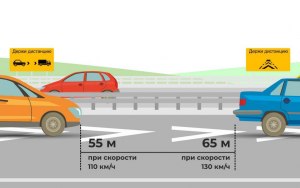 Как выглядит дорожная разметка для соблюдения дистанции?