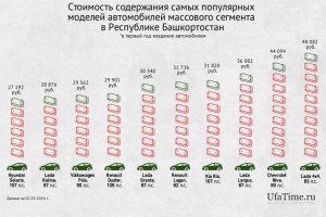 Во сколько обходится содержание автомобиля в сутки, если им не пользуешься?