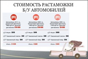 Сколько стоит перегнать машину из Грузии в Кыргызстан?