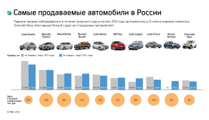 Делают ли качественные автомобили в России?