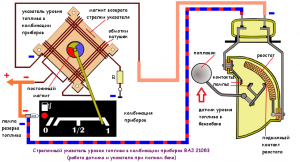 Неисправен указатель уровня топлива на ВАЗ 2105, какова причина?