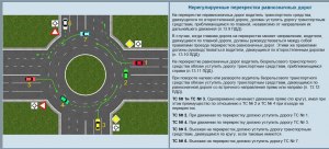 4 авто у 3-стороннего перекрёстка с ямой. Какая очерёдность проезда (фото)?