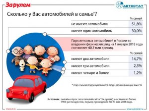 Почему в семье имеют по нескольку автомобилей?