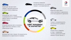 Что означает, если человек часто меняет личный автомобиль (см)?