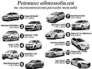 Какие автомобили самые экономичные?