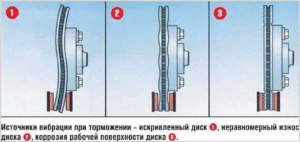 Почему машина вибрирует при торможении на мокрой дороге?