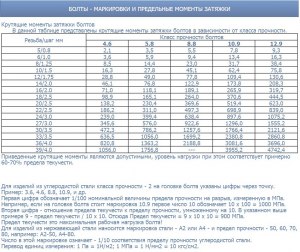 Какой самый большой момент затяжки (см.)?