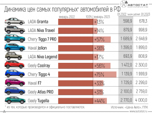 Если сейчас купить авто,можно ли через полгода продать дороже?