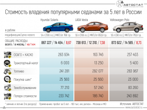 Эксплуатируются ли в России водородные автомобили? Если да, то сколько их?