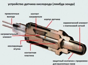 Какую функцию выполняет лямбда-датчик инжекторного ДВС?